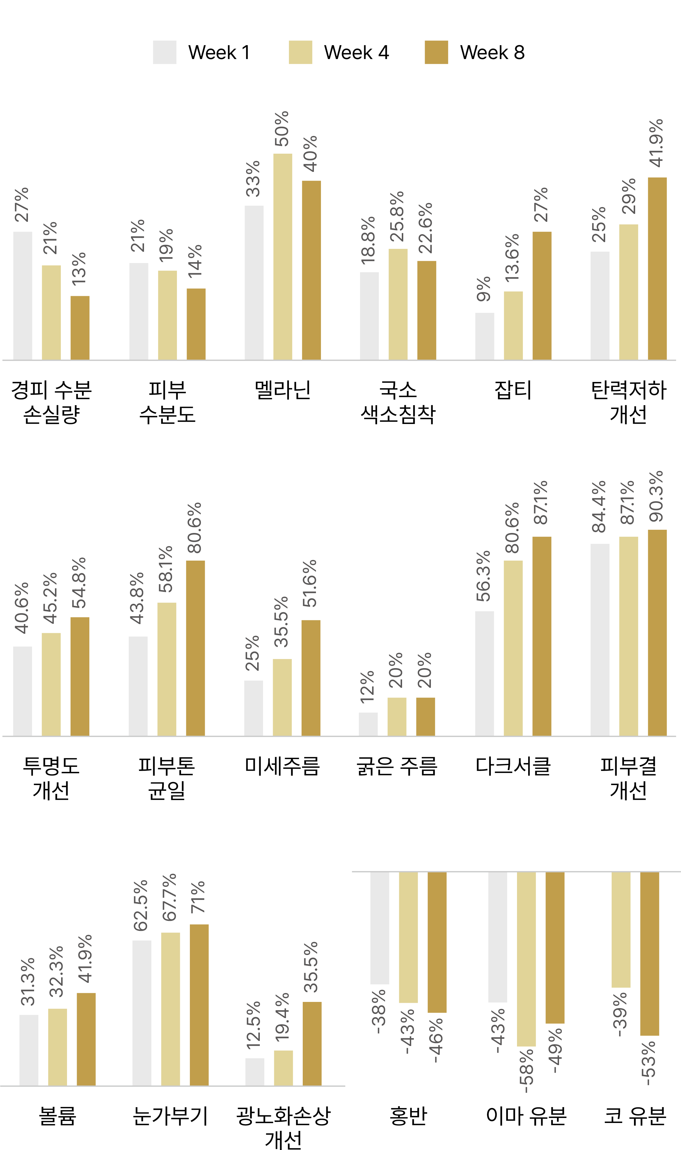 피부환경개선그래프